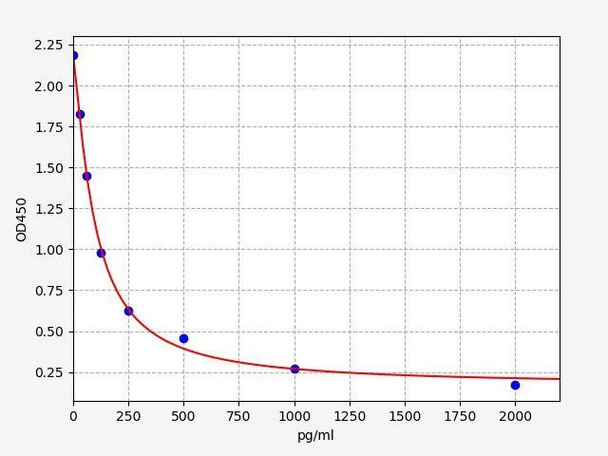 CysLTs (Cysteinyl leukotrienes LTC4/LTD4/LTE4) ELISA Kit (AEFI01516)