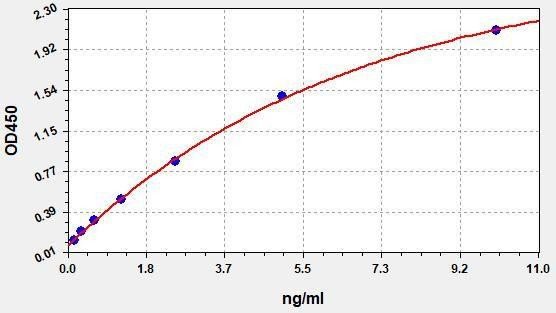Monkey TPSAB1 (Mast Cell Tryptase) ELISA Kit (AEFI01675)