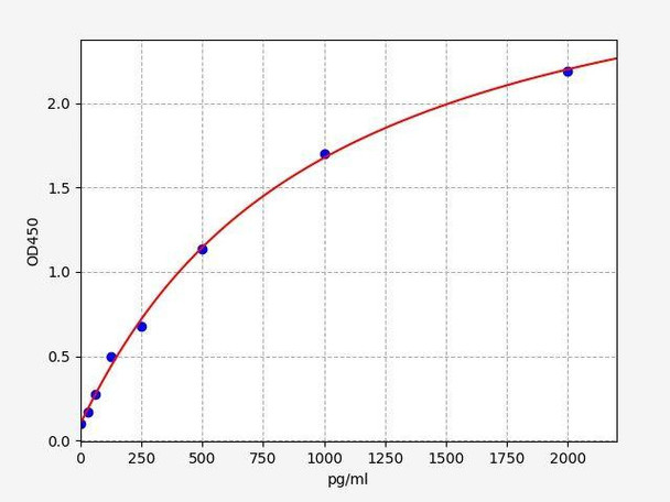 Mouse NR1H4 (Bile acid receptor) ELISA kit (AEFI01681)