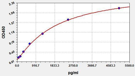 Human IDO1 ColorStep ELISA Kit (AEFI01706)