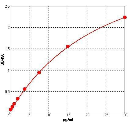 Human IL-6 ColorStep ELISA Kit (AEFI01733)