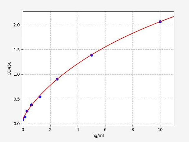 Mouse dsDNA-IgG (double stranded DNA IgG) ELISA Kit (AEFI01740)