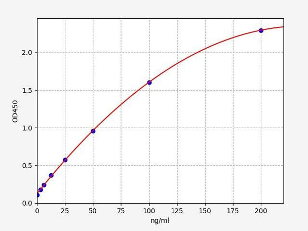 Goat BALP (Bone Alkaline Phosphatase) ELISA Kit (AEFI01742)
