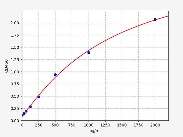 Mouse PINK1 (Serine/threonine-protein kinase PINK1, mitochondrial) ELISA Kit (AEFI01769)