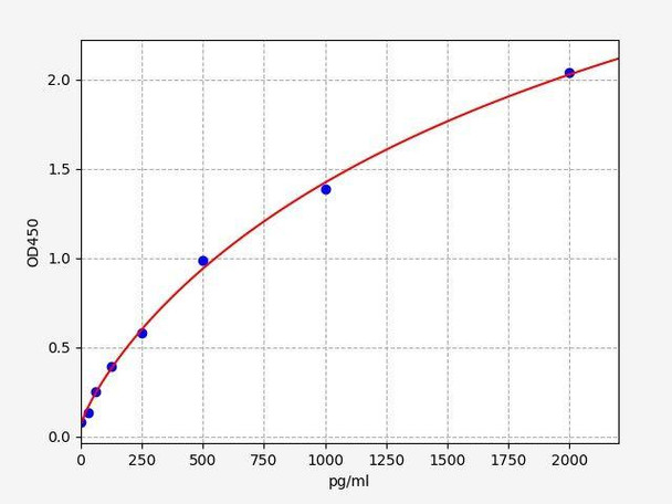 Human BMP-4 ColorStep ELISA Kit (AEFI01827)