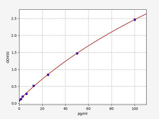 Human CRLS1 (Cardiolipin synthase) ColorStep ELISA Kit (AEFI01927)