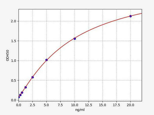 Human TPSB2 (Tryptase beta-2) ColorStep ELISA Kit (AEFI01928)