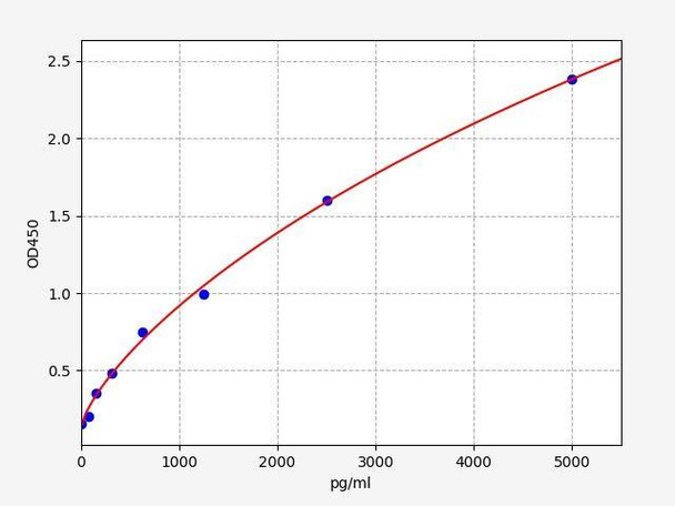 Mouse COL4A1 ColorStep ELISA Kit (AEFI01963)