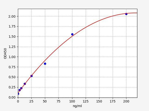 Rat Thrombospondin-1 (TSP-1) ColorStep ELISA Kit (AEFI02008)