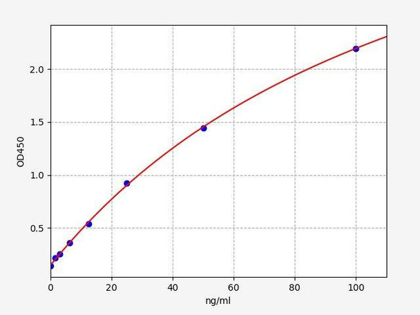 Rat Lipoprotein A ColorStep ELISA Kit (AEFI02012)