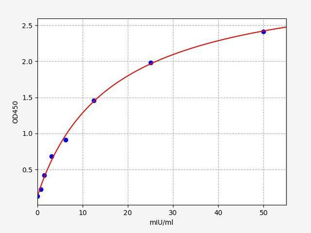 Rat CGA ColorStep ELISA Kit (AEFI02062)