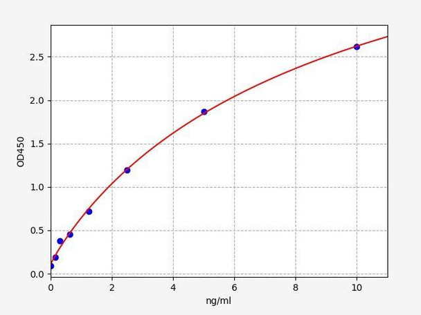 Rat GLS ColorStep ELISA Kit (AEFI02096)