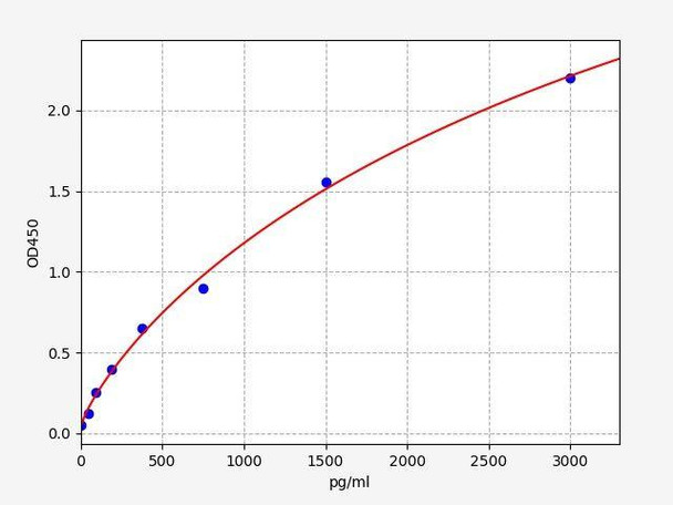 Rat ATF4 ColorStep ELISA Kit (AEFI02123)