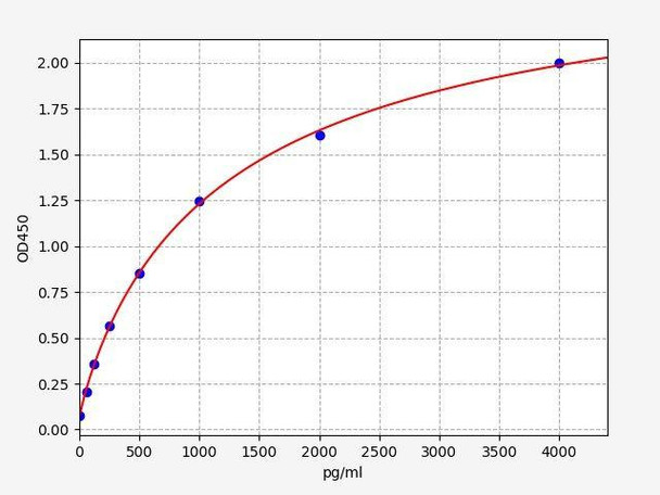Rat Endoglin ColorStep ELISA Kit (AEFI02124)
