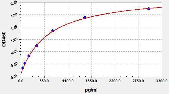 Human Collagen II ColorStep ELISA Kit (AEFI02128)