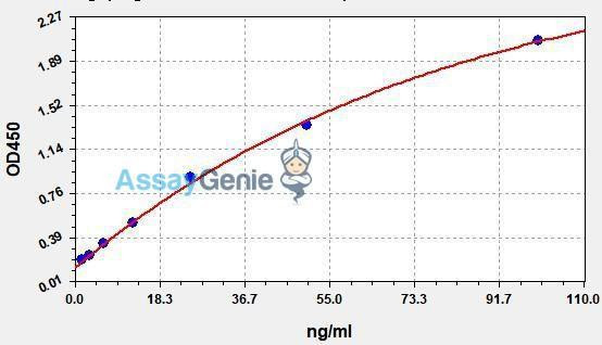 Human Asprosin ColorStep ELISA Kit (AEFI02150)