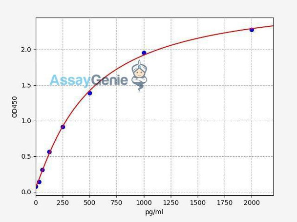 Human CCL4 (MIP-1beta) ColorStep ELISA Kit (AEFI02162)