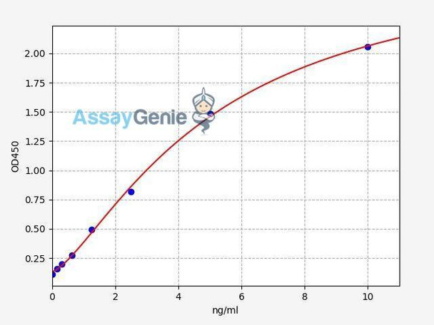 Human Pannexin-1)ColorStep ELISA Kit (AEFI02261)