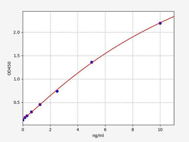 Human USP33 ColorStep ELISA Kit (AEFI02268)