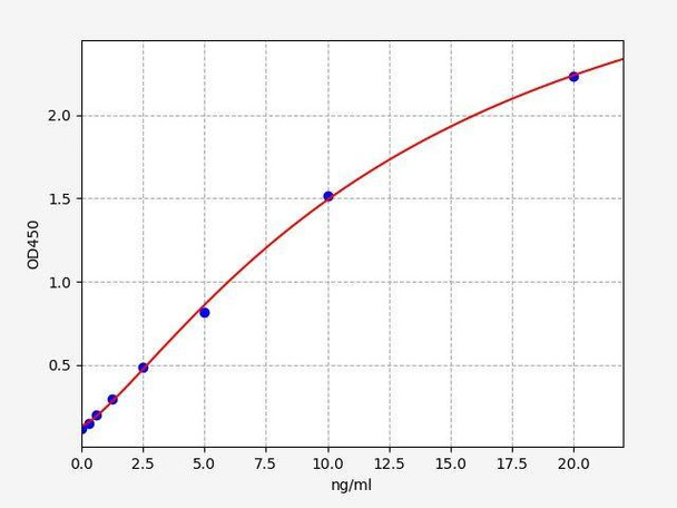 Human ODC1 (Ornithine decarboxylase) ColorStep ELISA Kit (AEFI02289)