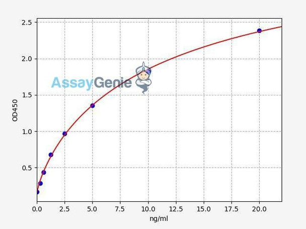 Human TDP43 ColorStep ELISA Kit (AEFI02382)