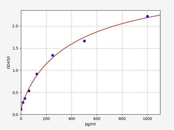 Human SLC16A1 (Monocarboxylate transporter 1) ColorStep ELISA Kit (AEFI02411)