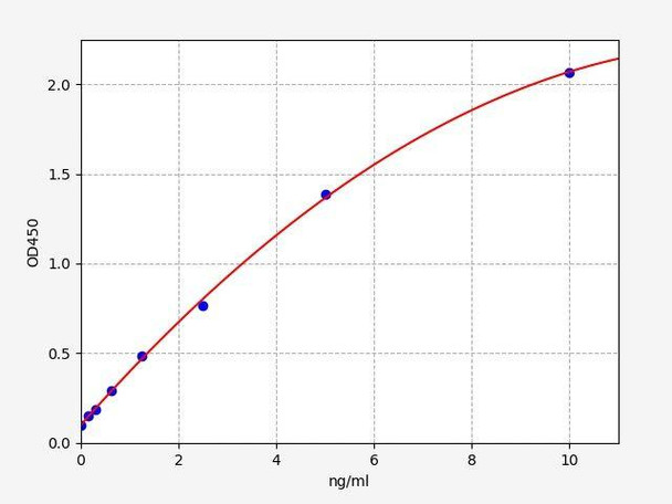 Human GADD45A ColorStep ELISA Kit (AEFI02438)