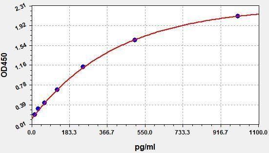 Human ITK (Tyrosine-protein kinase ITK/TSK) ColorStep ELISA Kit (AEFI02445)
