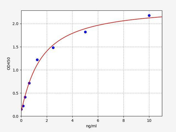 Human TRAF6 ColorStep ELISA Kit (AEFI02464)