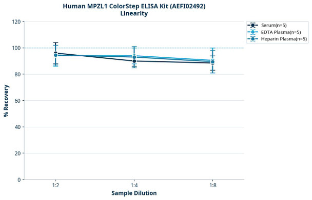 Human MPZL1 ColorStep ELISA Kit (AEFI02492)
