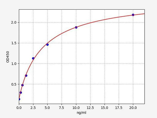 Human SERPINB6 ColorStep ELISA Kit (AEFI02520)
