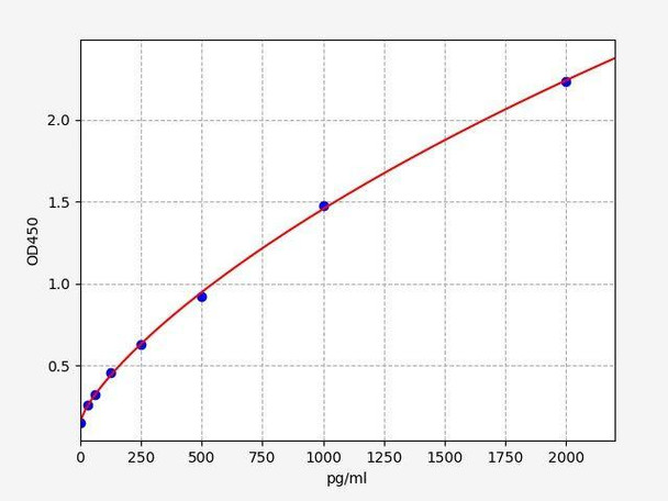 Human USP2 ColorStep ELISA Kit (AEFI02521)