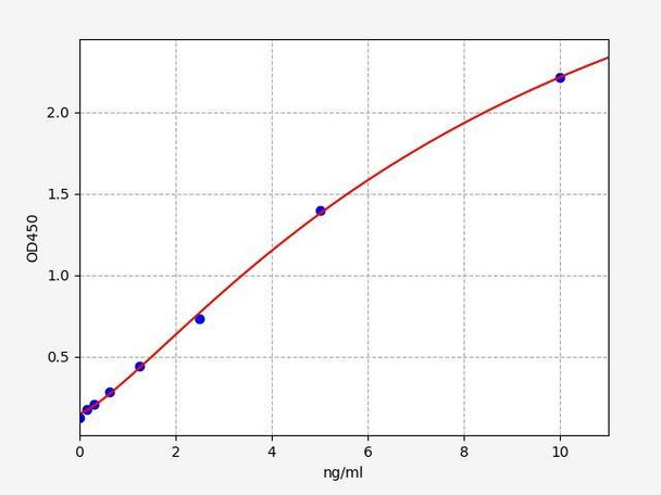 Human Ephrin-A1 ColorStep ELISA Kit (AEFI02537)