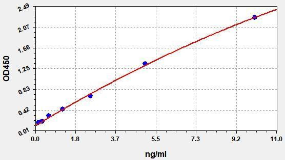 Human CECR1 ColorStep ELISA Kit (AEFI02661)