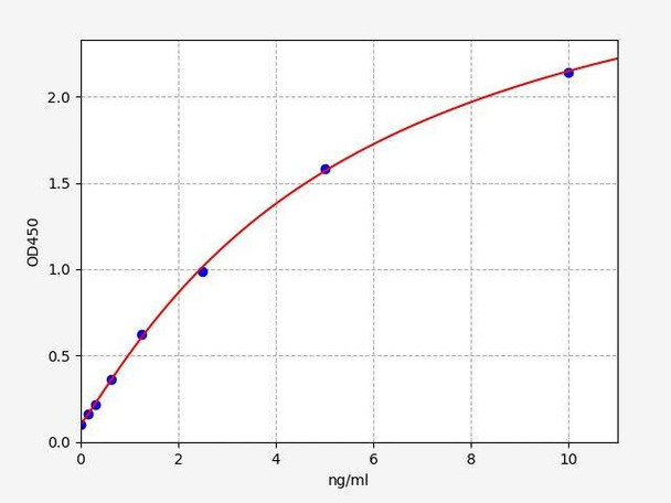 Human IHH (Indian hedgehog protein) ColorStep ELISA Kit (AEFI02664)