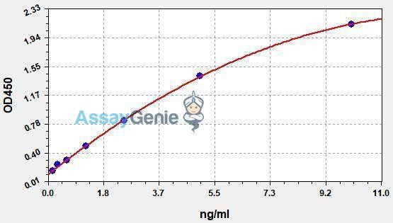 Human QPCTL ColorStep ELISA Kit (AEFI02695)