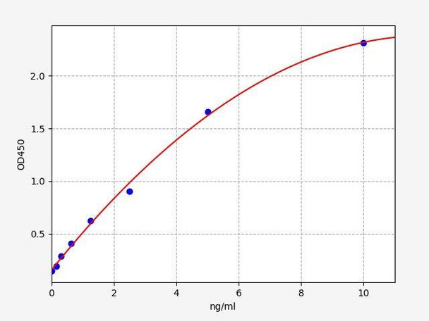 Human BMP-3 ColorStep ELISA Kit (AEFI02698)