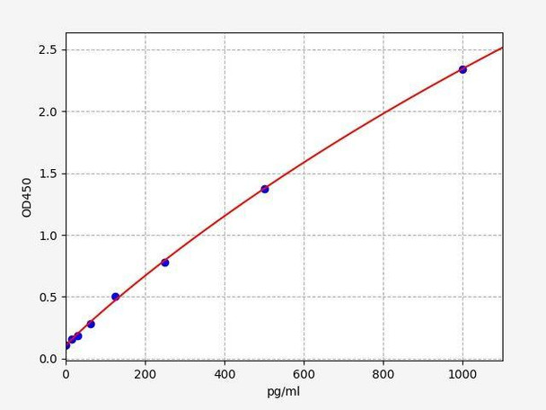 Monkey IFN-α (Interferon Alpha) ColorStep ELISA Kit (AEFI02711)