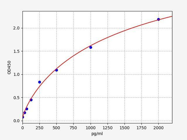 Mouse Ephb4 (Ephrin type-B receptor 4) ColorStep ELISA Kit (AEFI02742)