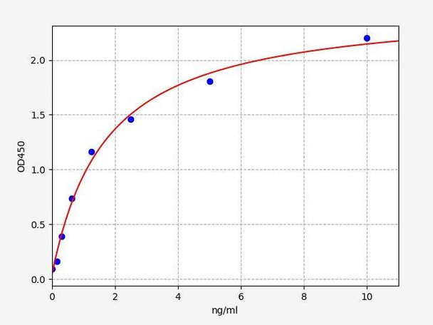 Rat RIPK3 ColorStep ELISA Kit (AEFI02781)