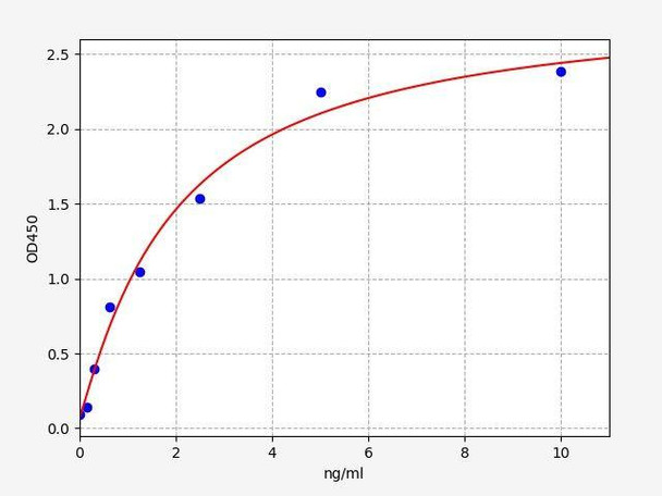 Human GDF6 (Growth Differentiation Factor 6) ColorStep ELISA Kit (AEFI02934)