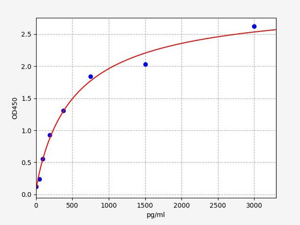 Mouse Complement Factor D ColorStep ELISA Kit (AEFI03105)