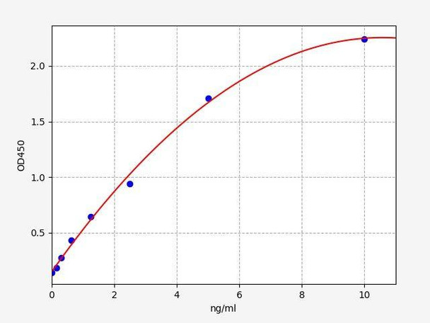 Human Pro-MCH ColorStep ELISA Kit (AEFI03142)