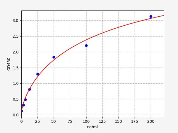 Rat THP (Tamm–Horsfall Glycoprotein) ColorStep ELISA Kit (AEFI03222)
