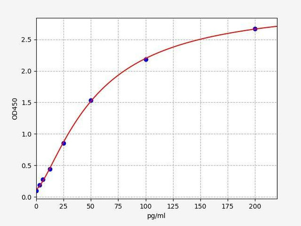 Human RNF213 ColorStep ELISA Kit (AEFI03277)
