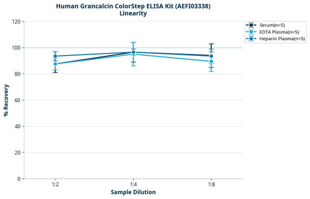 Human Grancalcin ColorStep ELISA Kit (AEFI03338)