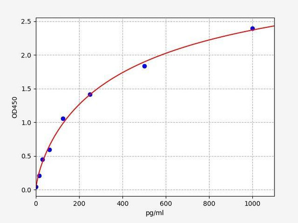 Human UBE2Q2 ColorStep ELISA Kit (AEFI03355)