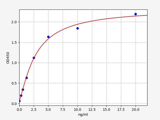 Human Galectin 14 ColorStep ELISA Kit (AEFI03360)