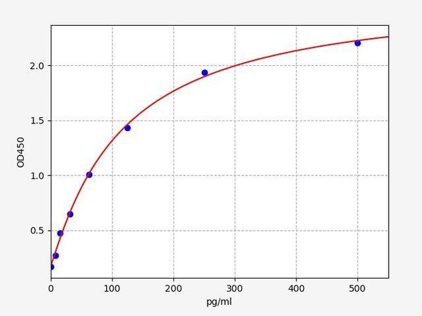 Human CXCL17 ColorStep ELISA Kit (AEFI03363)