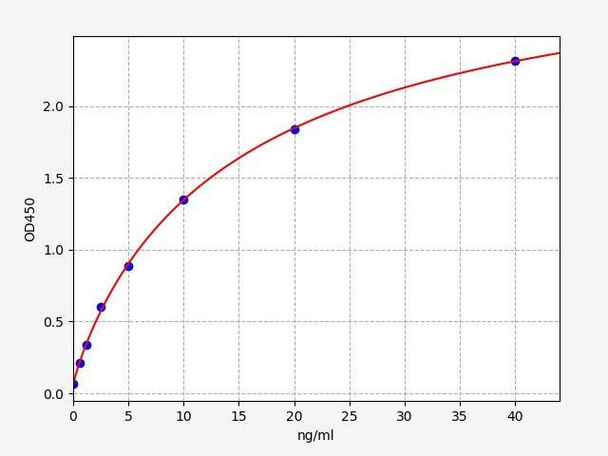 Human FTMT (Ferritin, mitochondrial) ColorStep ELISA Kit (AEFI03374)
